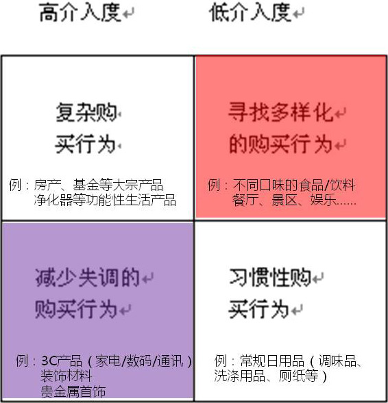 微信網(wǎng)站制作之哪類(lèi)產(chǎn)品適合在微信上做營(yíng)銷(xiāo)