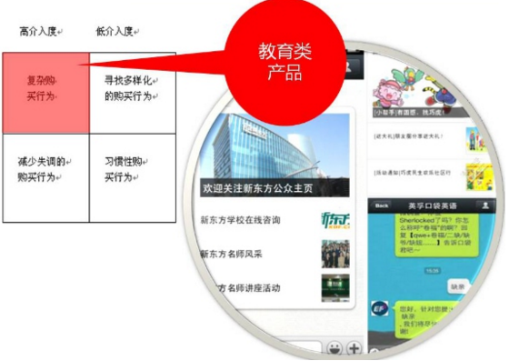 微信網(wǎng)站制作之哪類(lèi)產(chǎn)品適合在微信上做營(yíng)銷(xiāo)