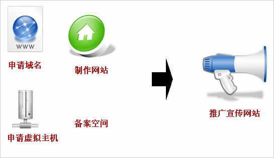 公司要建站，如何和網(wǎng)站建設(shè)公司說(shuō)清楚自已的想法呢?